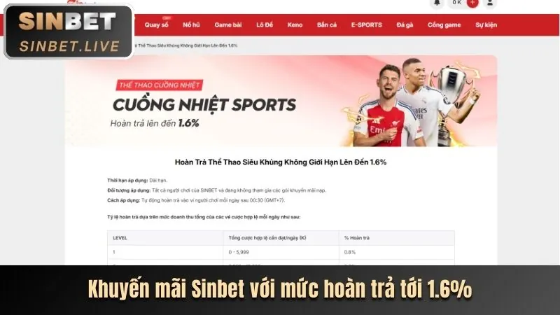 Các chương trình khuyến mãi hấp dẫn tại cwin32 win